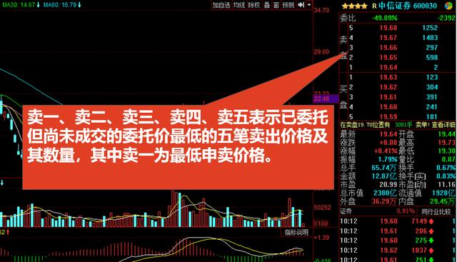 看不懂K线图，收藏这篇就足够你分析股票市场了