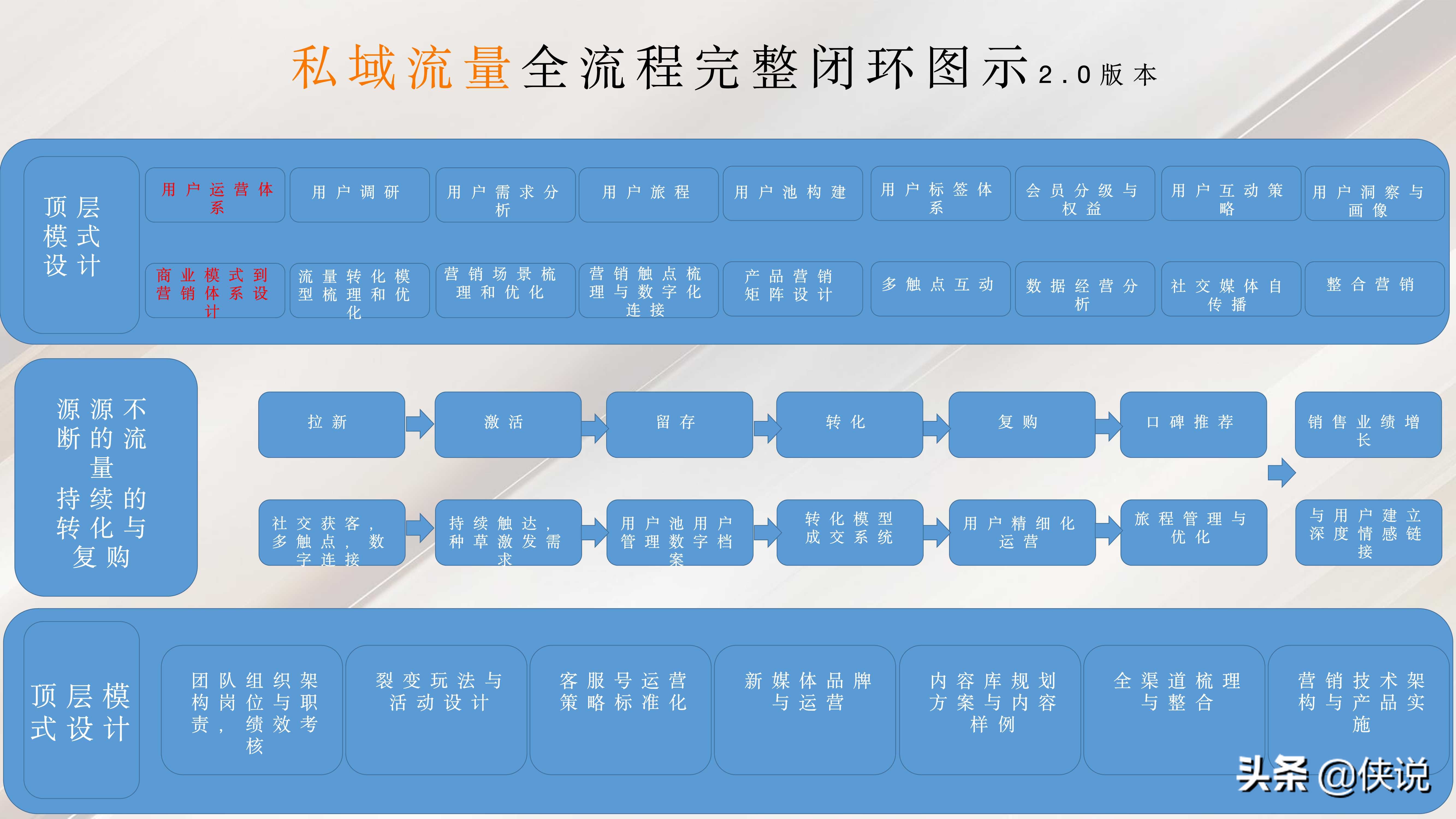 私域流量：直播赋能线下门店（门店管理与方案系列19份）