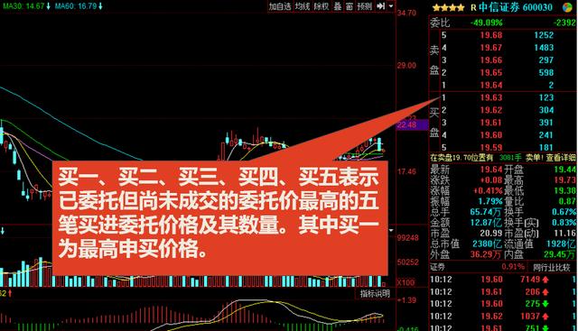 看不懂K线图，收藏这篇就足够你分析股票市场了