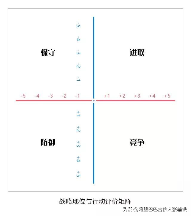 企业管理10大分析模型
