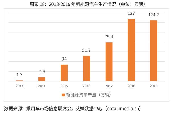 2020-2024年中国润滑油行业市场需求预测与投资战略规划报告
