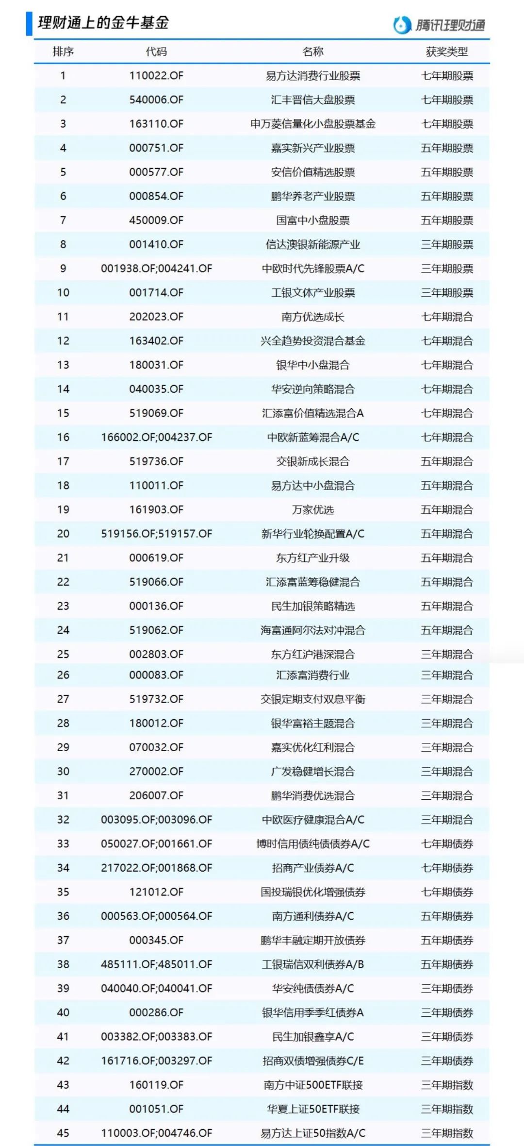 影响下一个财富十年，理财通是如何做到精选的？