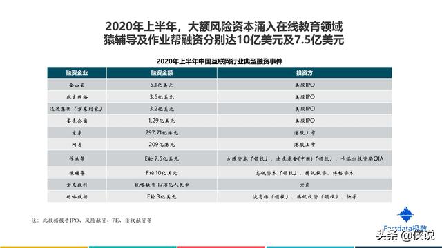 2020年上半年中国互联网发展趋势报告