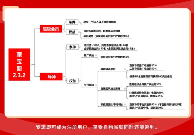 “新个体经济来了”，社群化私域流量平台的崛起