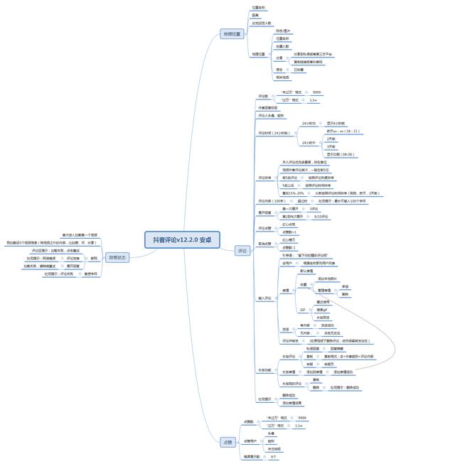 产品面试问题：二次元用户需求挖掘与抖音评论逻辑