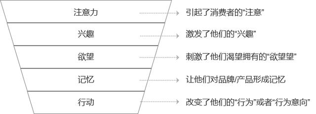 产品面试问题：二次元用户需求挖掘与抖音评论逻辑