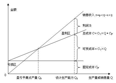 普遍定价策略与SaaS产品定价