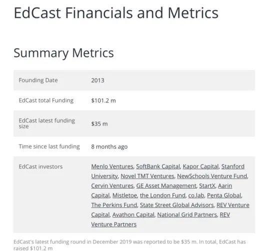 融资超过1亿美元，一个社交学习平台的探索