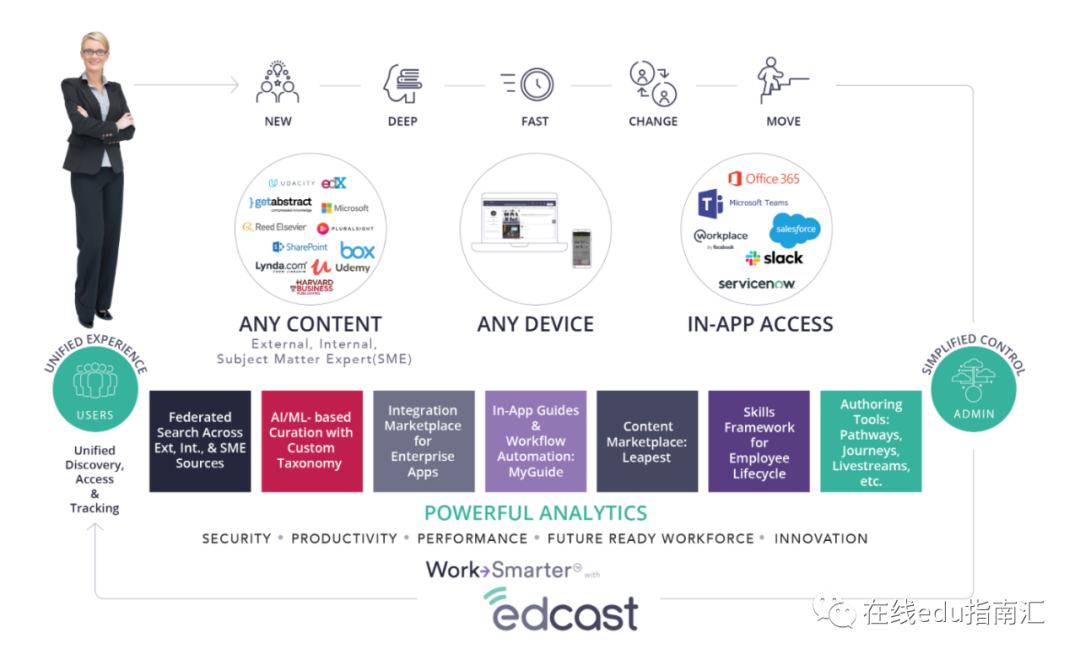 融资超过1亿美元，一个社交学习平台的探索