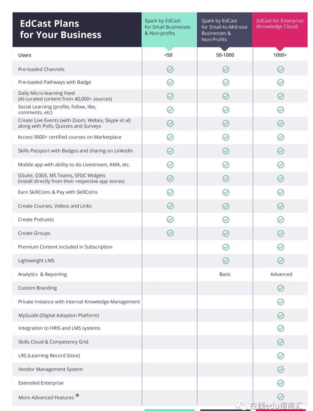 融资超过1亿美元，一个社交学习平台的探索