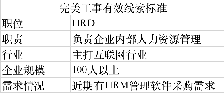 B端产品，如何通过活动获客？