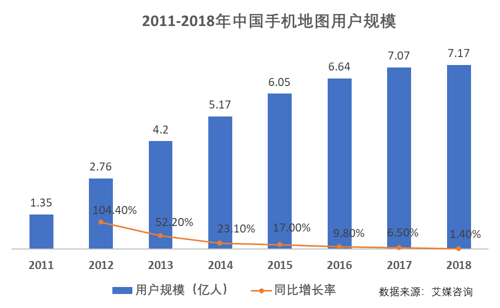 竞品分析：高德地图VS百度地图