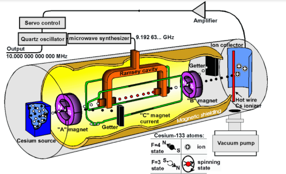 Mate40 成麒麟绝唱，光刻机进厂即遭抵押，北斗指路能否解除“芯痛”？