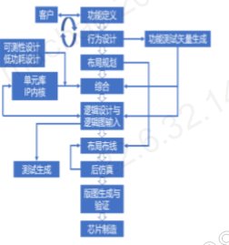Mate40 成麒麟绝唱，光刻机进厂即遭抵押，北斗指路能否解除“芯痛”？