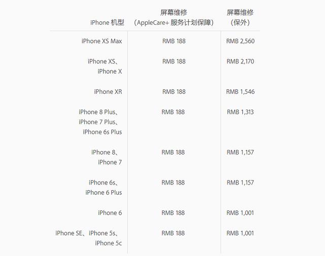 干货满满！这可能是你目前能找到的最全贴膜攻略！