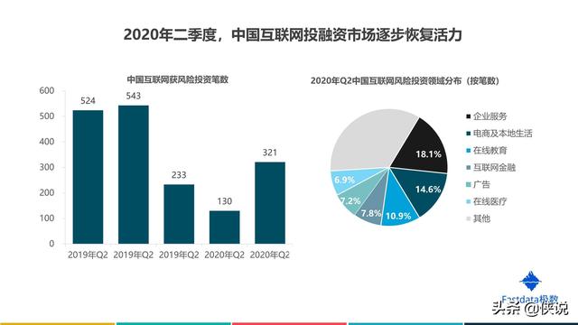 2020年上半年中国互联网发展趋势报告