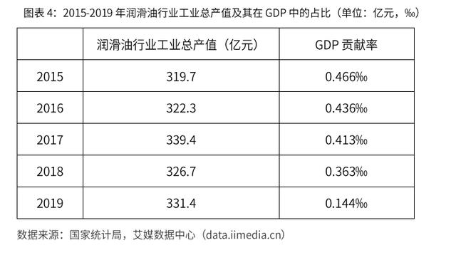 2020-2024年中国润滑油行业市场需求预测与投资战略规划报告