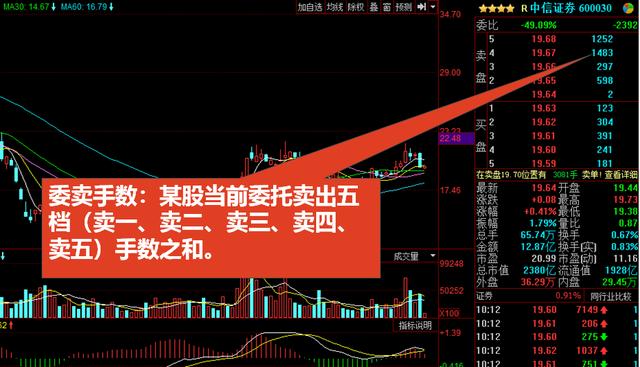 看不懂K线图，收藏这篇就足够你分析股票市场了