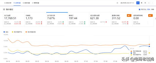 小类目新链接，小单量操作一周手淘搜索访客上400+真实出单效果