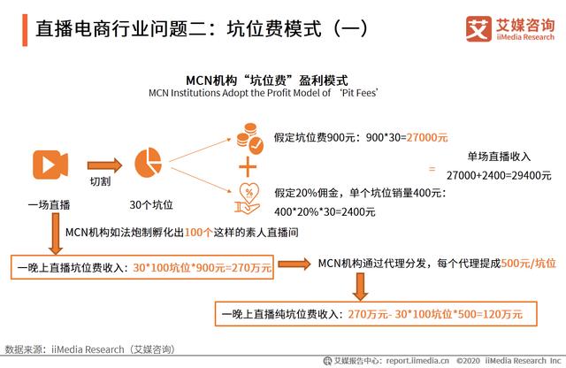 直播电商产业链及运行问题研究报告：直播电商乱象如何应对？