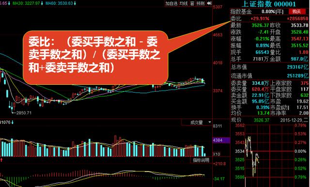 看不懂K线图，收藏这篇就足够你分析股票市场了