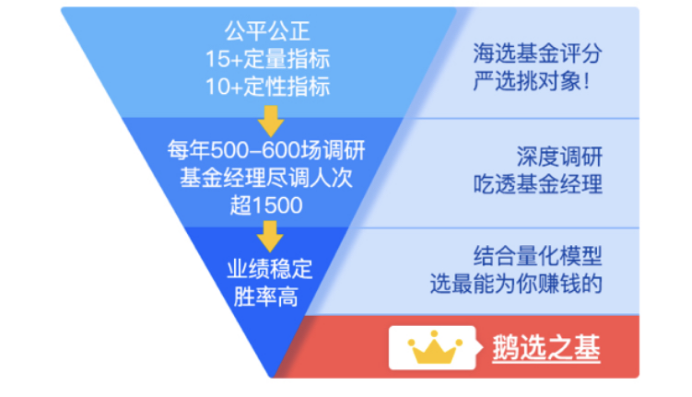 影响下一个财富十年，理财通是如何做到精选的？