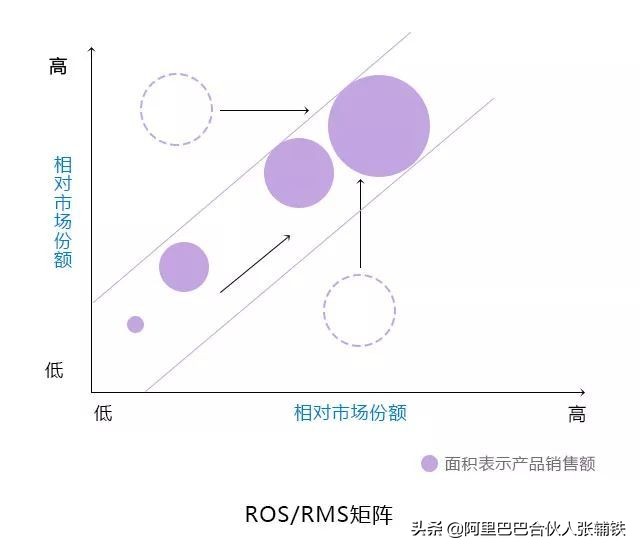 企业管理10大分析模型