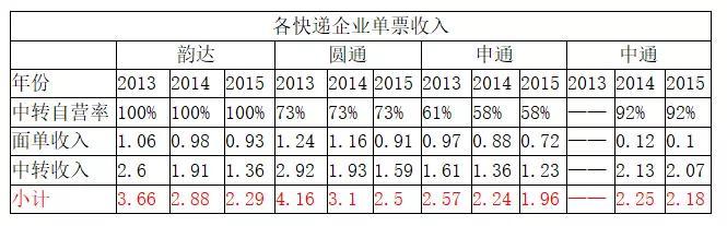 四通一达沉浮史