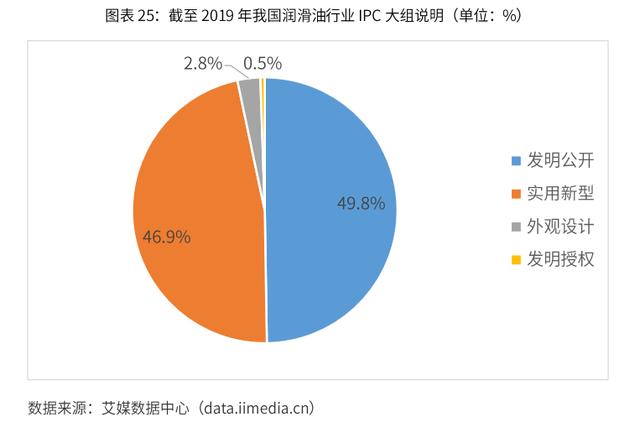 2020-2024年中国润滑油行业市场需求预测与投资战略规划报告