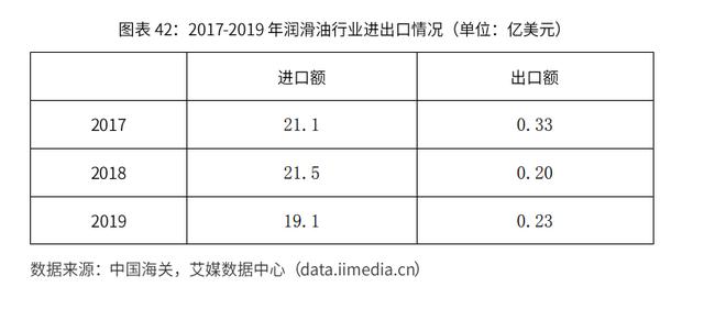 2020-2024年中国润滑油行业市场需求预测与投资战略规划报告
