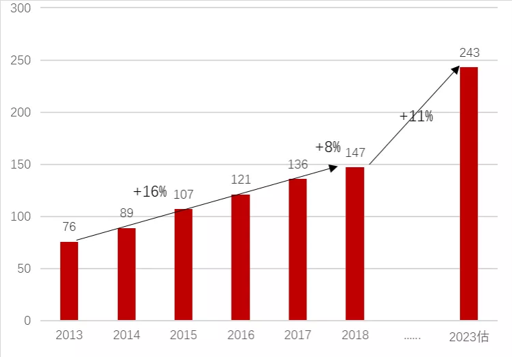 新金融十年，第一个千万级券商APP诞生
