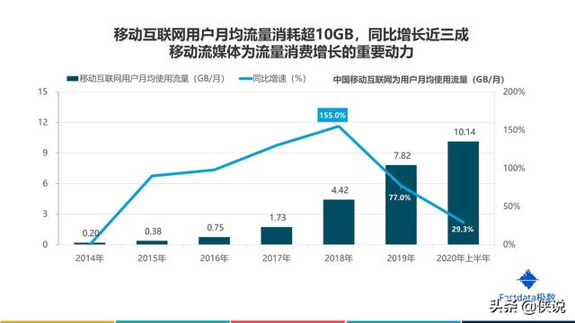 2020年上半年中国互联网发展趋势报告