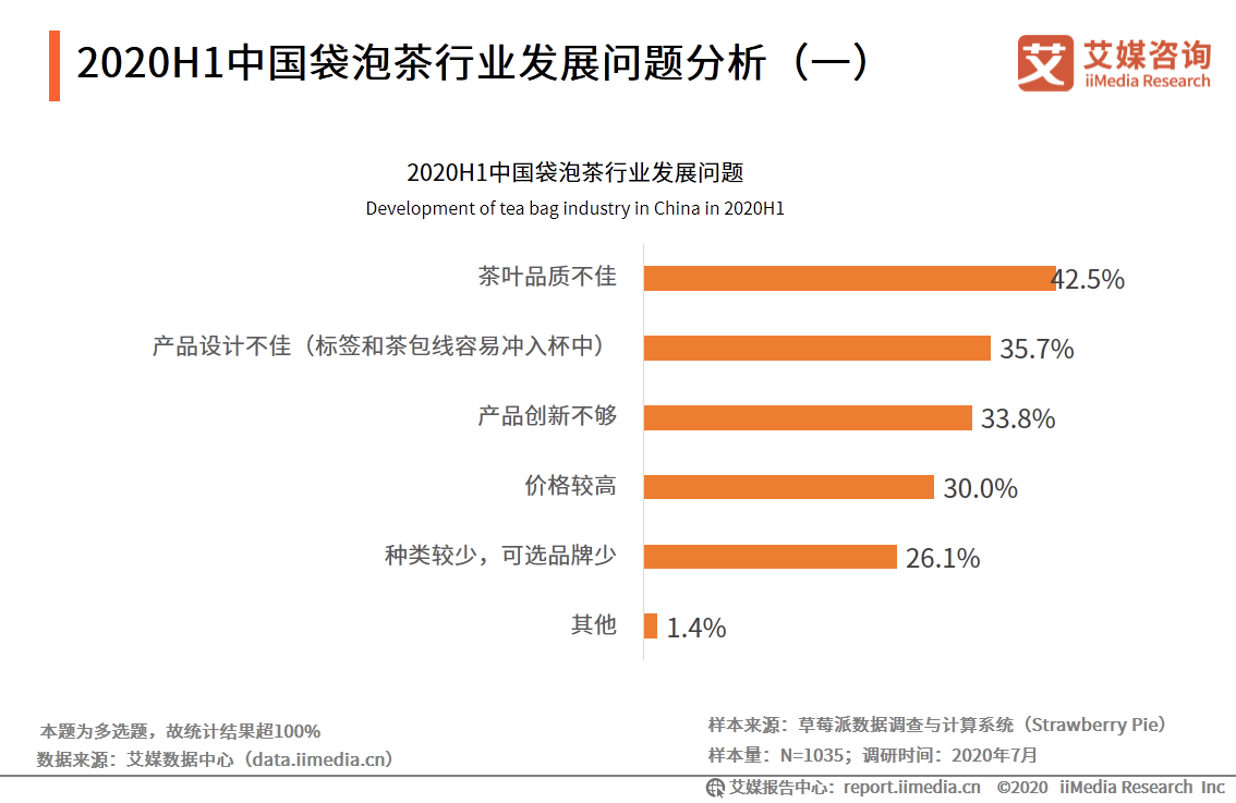 中国袋泡茶行业分析报告：本土袋泡茶品牌崛起，品牌联名促销售