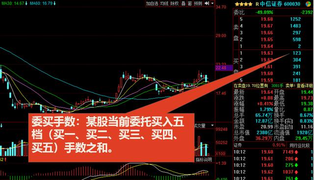 看不懂K线图，收藏这篇就足够你分析股票市场了