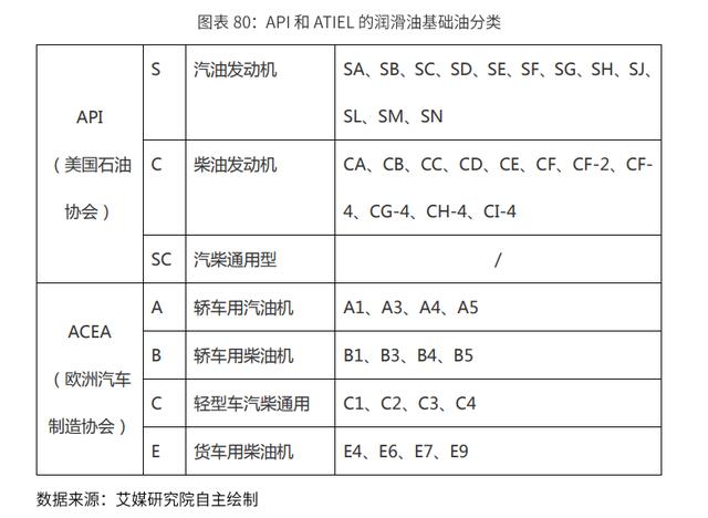 2020-2024年中国润滑油行业市场需求预测与投资战略规划报告