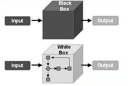 什么是黑盒测试和白盒测试？