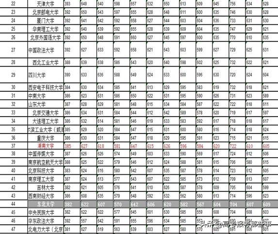 电气专业最强排名来了，考上哪所大学都赚到了