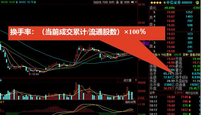 看不懂K线图，收藏这篇就足够你分析股票市场了