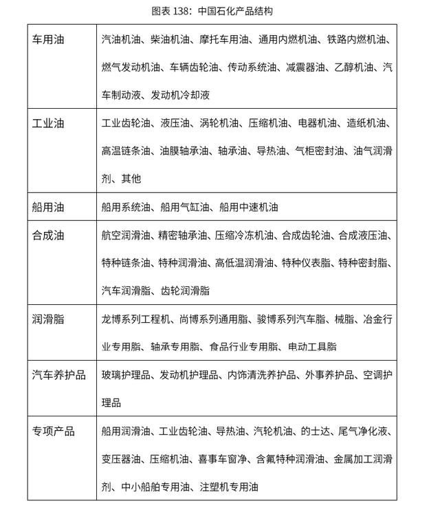 2020-2024年中国润滑油行业市场需求预测与投资战略规划报告