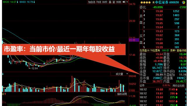 看不懂K线图，收藏这篇就足够你分析股票市场了