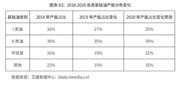 2020-2024年中国润滑油行业市场需求预测与投资战略规划报告