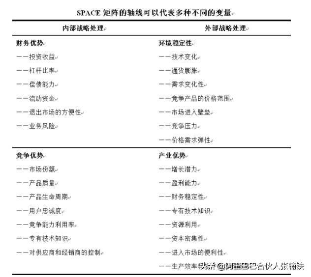 企业管理10大分析模型