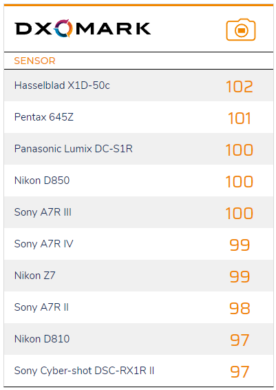 又一个朋友清仓尼康，投奔索尼，微单趋势不可阻挡？