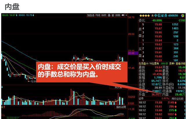 看不懂K线图，收藏这篇就足够你分析股票市场了