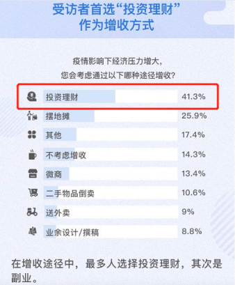 影响下一个财富十年，理财通是如何做到精选的？