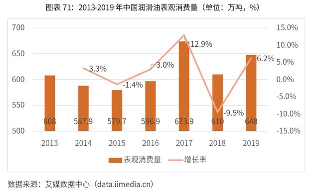 2020-2024年中国润滑油行业市场需求预测与投资战略规划报告