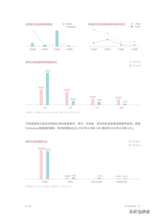 智育未来：2020巨量引擎母婴行业白皮书（巨量引擎）