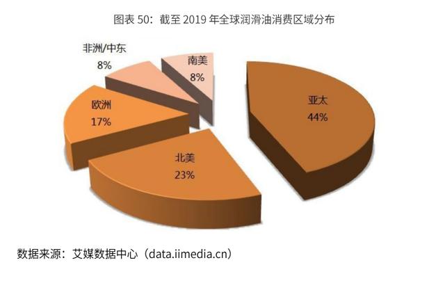 2020-2024年中国润滑油行业市场需求预测与投资战略规划报告