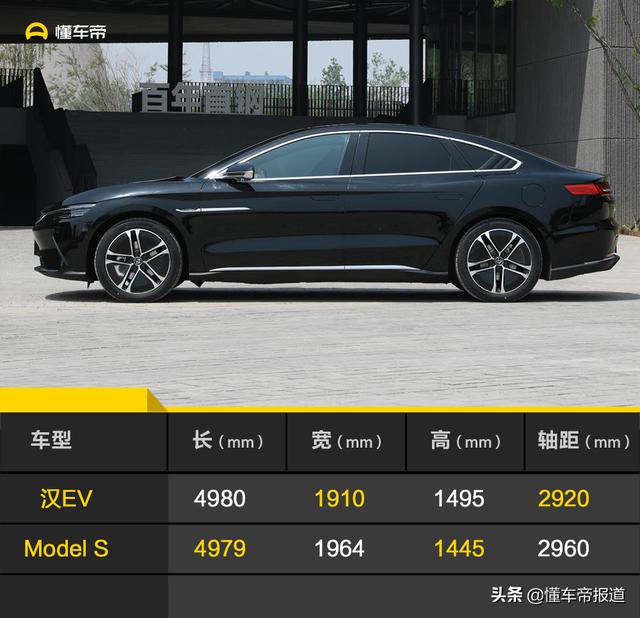 接近特斯拉Model S的数据表现 比亚迪汉EV五大亮点解析