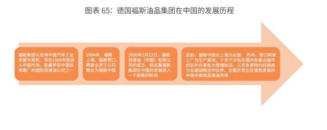 2020-2024年中国润滑油行业市场需求预测与投资战略规划报告